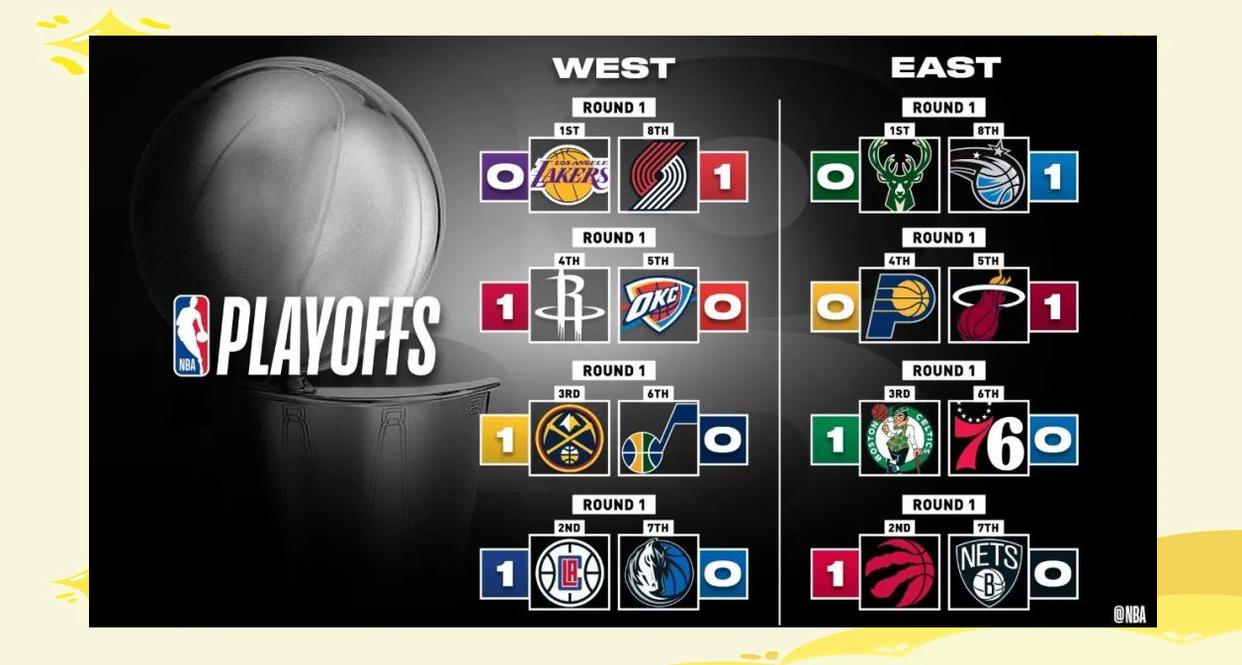 清晨波特兰开拓者备战NBA季后赛，调整名单细节曝光，气氛紧张，细节决定成败的简单介绍